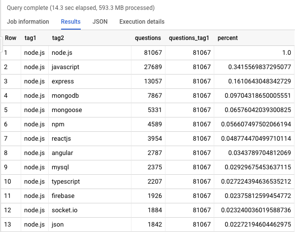 Making Sense Of The Metadata Clustering 4000 Stack - fastest music style roblox player ip finder