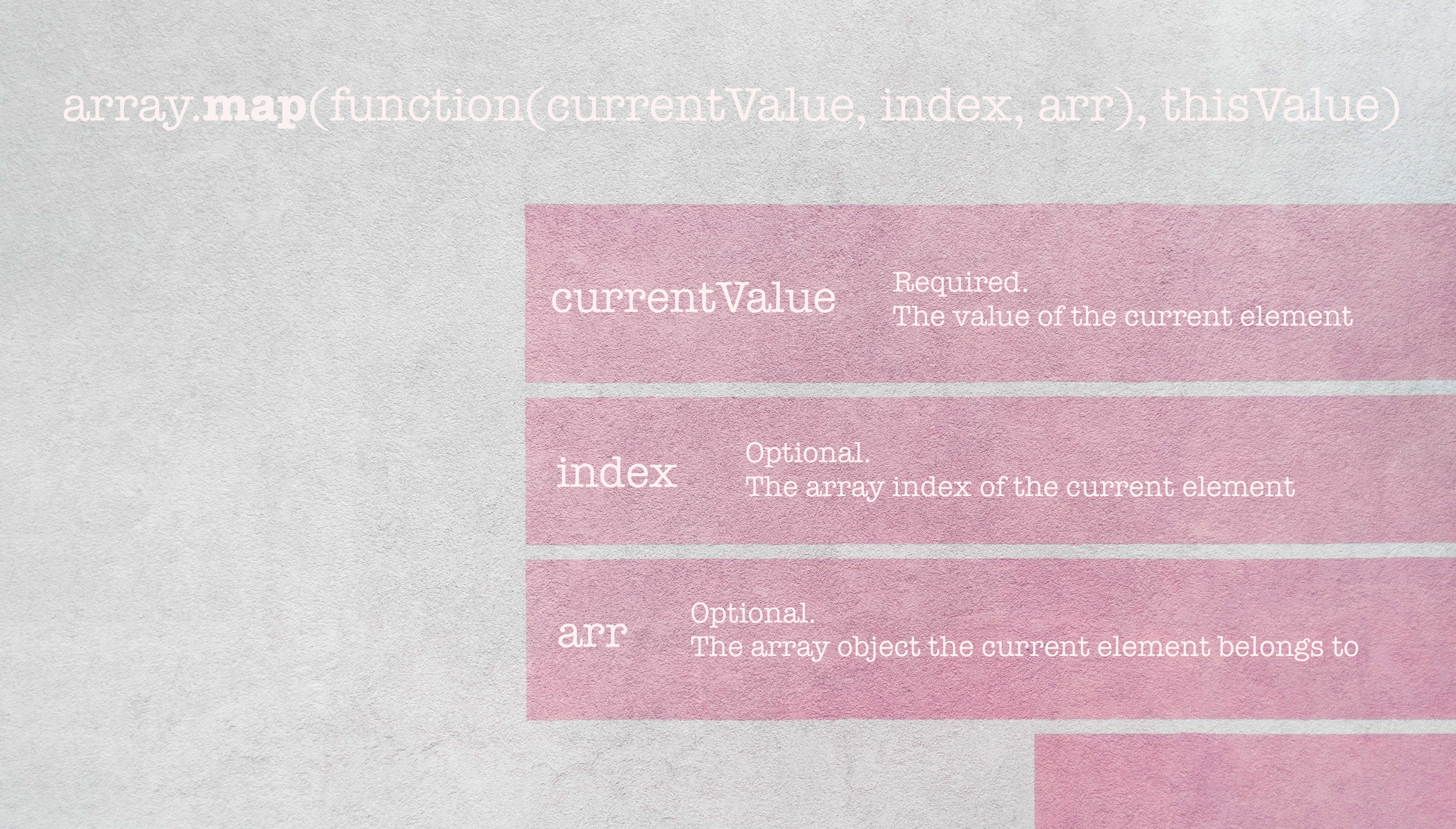 How to write polyfill for Array map() in JavaScript