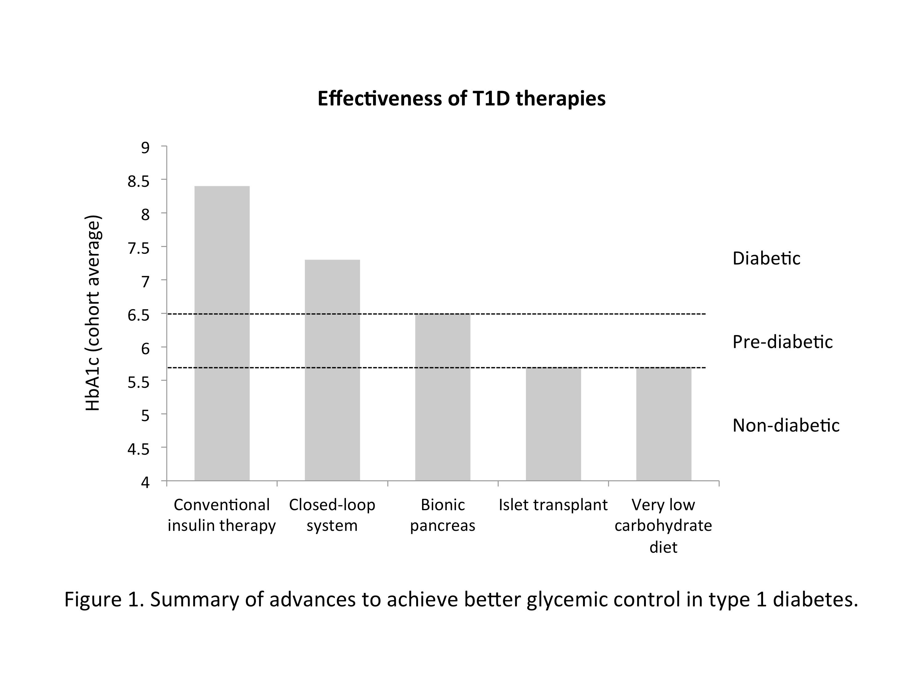 The Connection Between Thyroid Disease And Diabetes