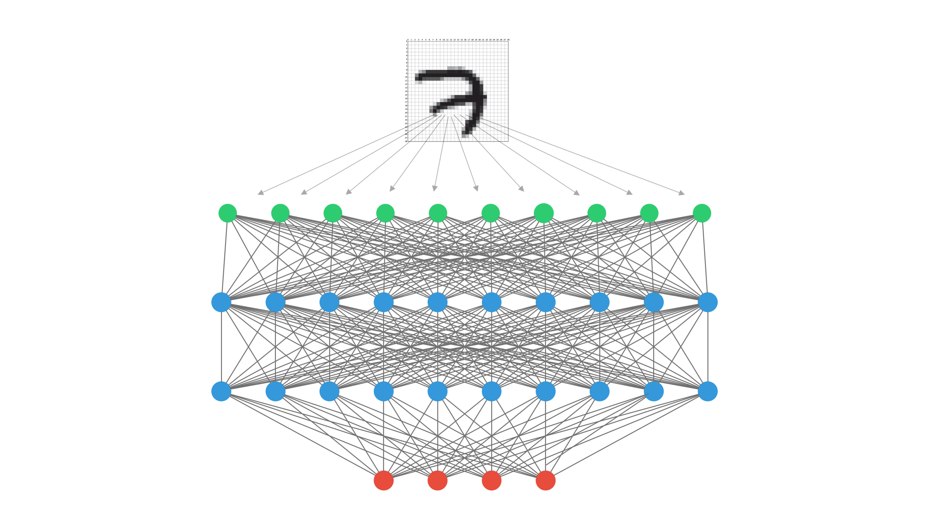 A Beginners Guide to Neural Nets. A dive into the ‘black box’ by