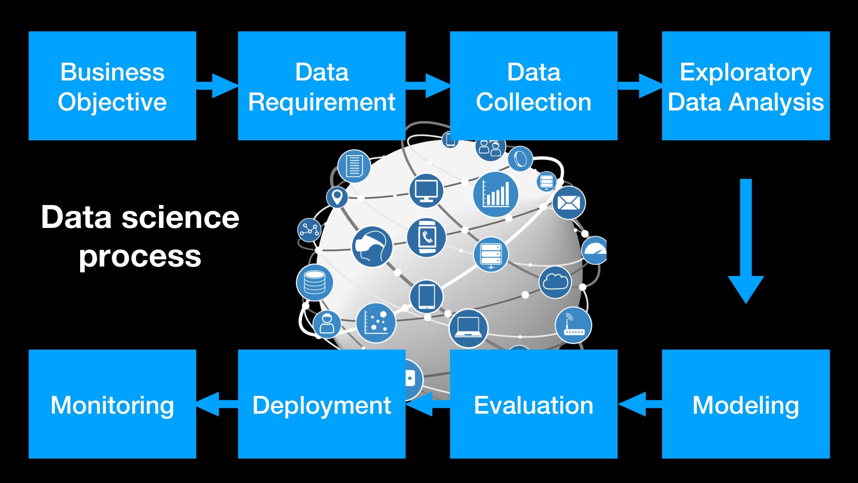 data science results presentation