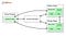 Apache Spark Architecture