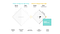 The 5 Pillars of User Insights. As a UX researcher, you quickly learn ...