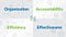 Reasons to Use a Social Media Content Calendar