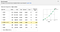 AdWords Bid Simulator