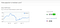 alexa ranking of medium