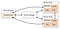 Spark Cluster Components