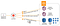 Authentication Flow