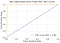 ROC AUC Curve of Non Optimized Extra Trees