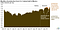 Gulf of Mexico Will Grow by 344 MBOPD through 2018: EIA