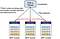 TiFlash MPP cluster