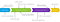 keywords along the buyer's journey
