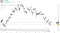 TripAdvisor $TRIP stock price forecast