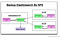 Elasticsearch backup nfs