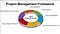 Using frameworks to help solve complex problems - The Startup - Medium