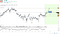 Xerox $XRX stock price forecast