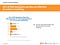 Marketing Digital : 10 Outils Google Gratuits Pour Être Efficace