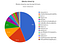 Previous (July 2019) mining distribution under Scrypt — Courtesy Dactual.com