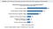 Limited uptake of CLM - Forrester surveu