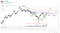Ambev S.A. $ABEV stock price forecast