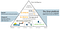 Siren Technology Stack