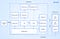 Spring Batch Tutorial: Key Concepts and Terminology