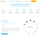 Blog Marketing Clickx