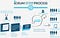 How agile methodology is redefining mobile app development