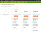Godaddy business plan comparison