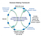 Using frameworks to help solve complex problems - The Startup - Medium