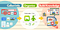 Collect and Organize information with NoteLedge