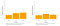 Two bar charts from the IAM Roadsmart study showing the reaction times based for the control, voice and touch tasks