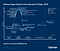 Gartner Hype Cycle for IoT
