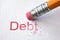 lower debt costs