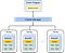 At K Foot View There Are Three Major Components