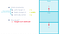 Example layout annotated to show that height isn’t explicitly defined.