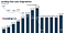 Lending club makes a surprise comeback