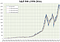 S&P 500 Index, Wikipedia