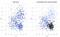 Image result for clustering