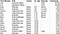 cap table buffer - reparto de equity