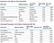 Gulf of Mexico Will Grow by 344 MBOPD through 2018: EIA