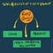 three qualities of a good content