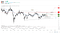 LG $LPL stock price forecast
