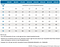 Table-retire-on-time