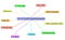 SEO copywriting checklist