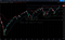 S&P 500 looks over extended to the upside