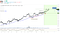 Lockheed Martin $LMT stock price realized