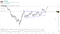 3D Systems $DDD 1 day stock price forecast