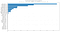 Feature importance for a simple decision tree