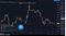 Altcoin of the Day: TRON interesting for taking a long-position